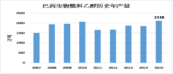 燃料乙醇,燃料乙醇生产设备