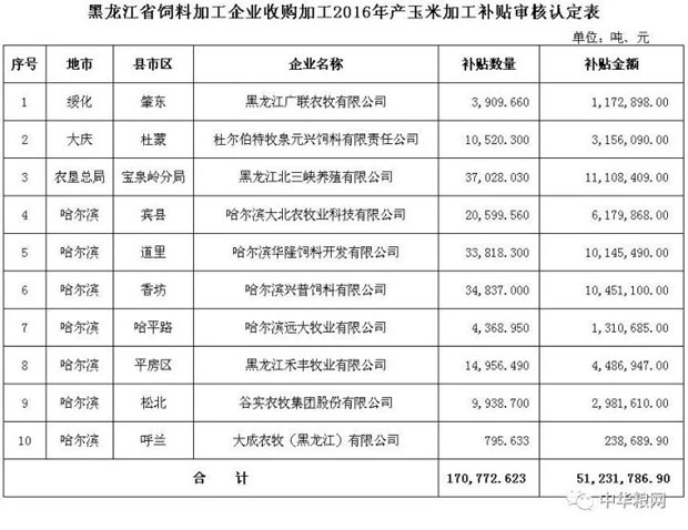 六台宝典资料免费大全