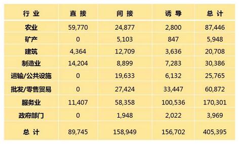 六台宝典资料免费大全